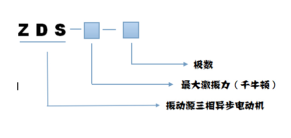 ZDS振動(dòng)電機(jī)型號(hào)說(shuō)明 ZDS振動(dòng)電機(jī)型號(hào)說(shuō)明